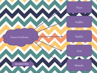 Pisces 
Amfibia 
Reptilia 
Aves 
Mamalia 
Hewan Vertebrata 
SELANJUTNYA 
 