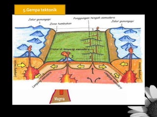 5.Gempa tektonik

 