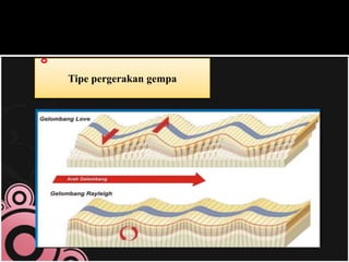 Tipe pergerakan gempa

 