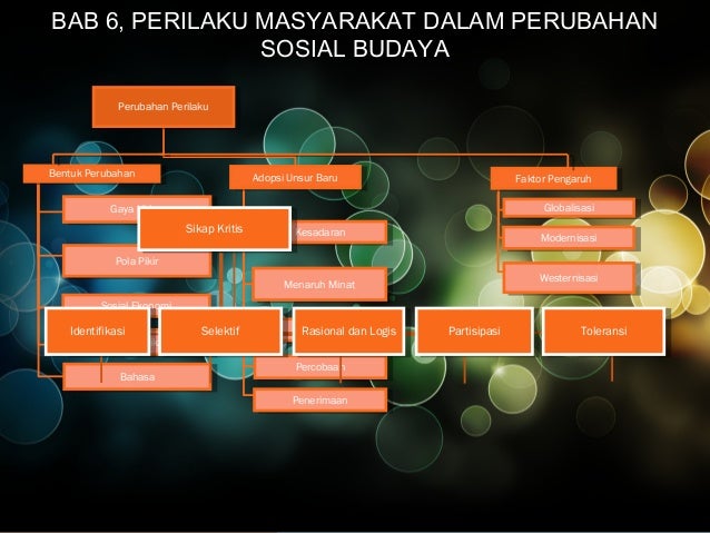 Perilaku masyarakat dalam perubahan sosial budaya dan 