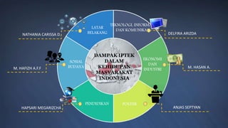 EKONOMI
DAN
INDUSTRI
POLITIK
SOSIAL
BUDAYA
TEKNOLOGI, INFORMASI,
DAN KOMUNIKASI
PENDIDIKAN
DELFIRA ARIZDA
M. HAFIZH A.F.F
ANJAS SEPTYAN
NATHANIA CARISSA D.
LATAR
BELAKANG
HAPSARI MEGARIZCHA
M. HASAN A.
DAMPAK IPTEK
DALAM
KEHIDUPAN
MASYARAKAT
INDONESIA
 
