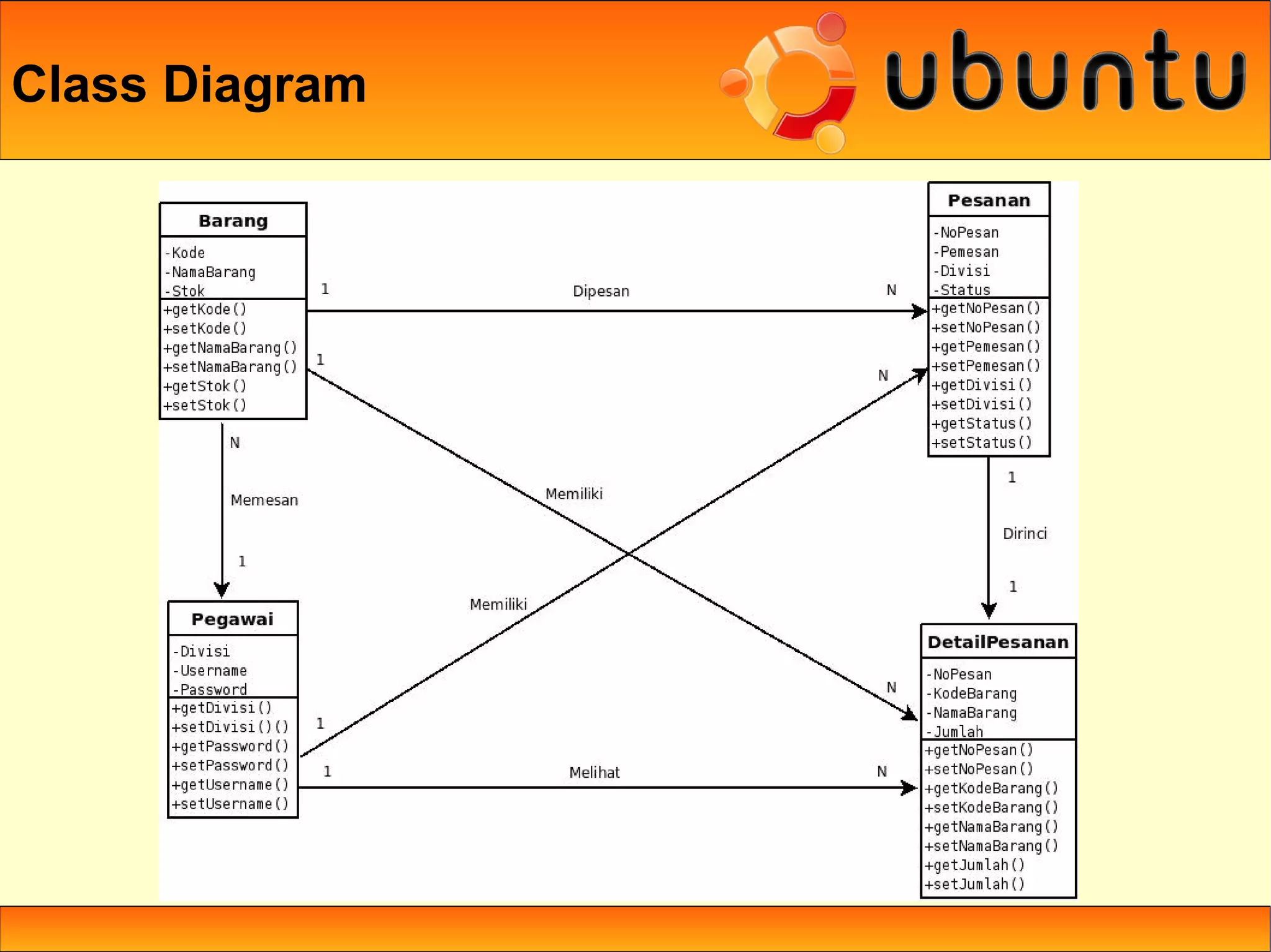 Class Diagram
 