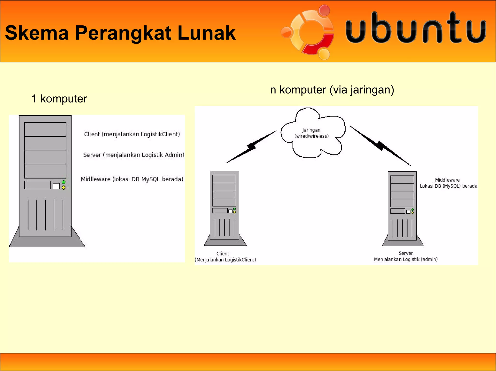 Skema Perangkat Lunak

                        n komputer (via jaringan)
  1 komputer
 