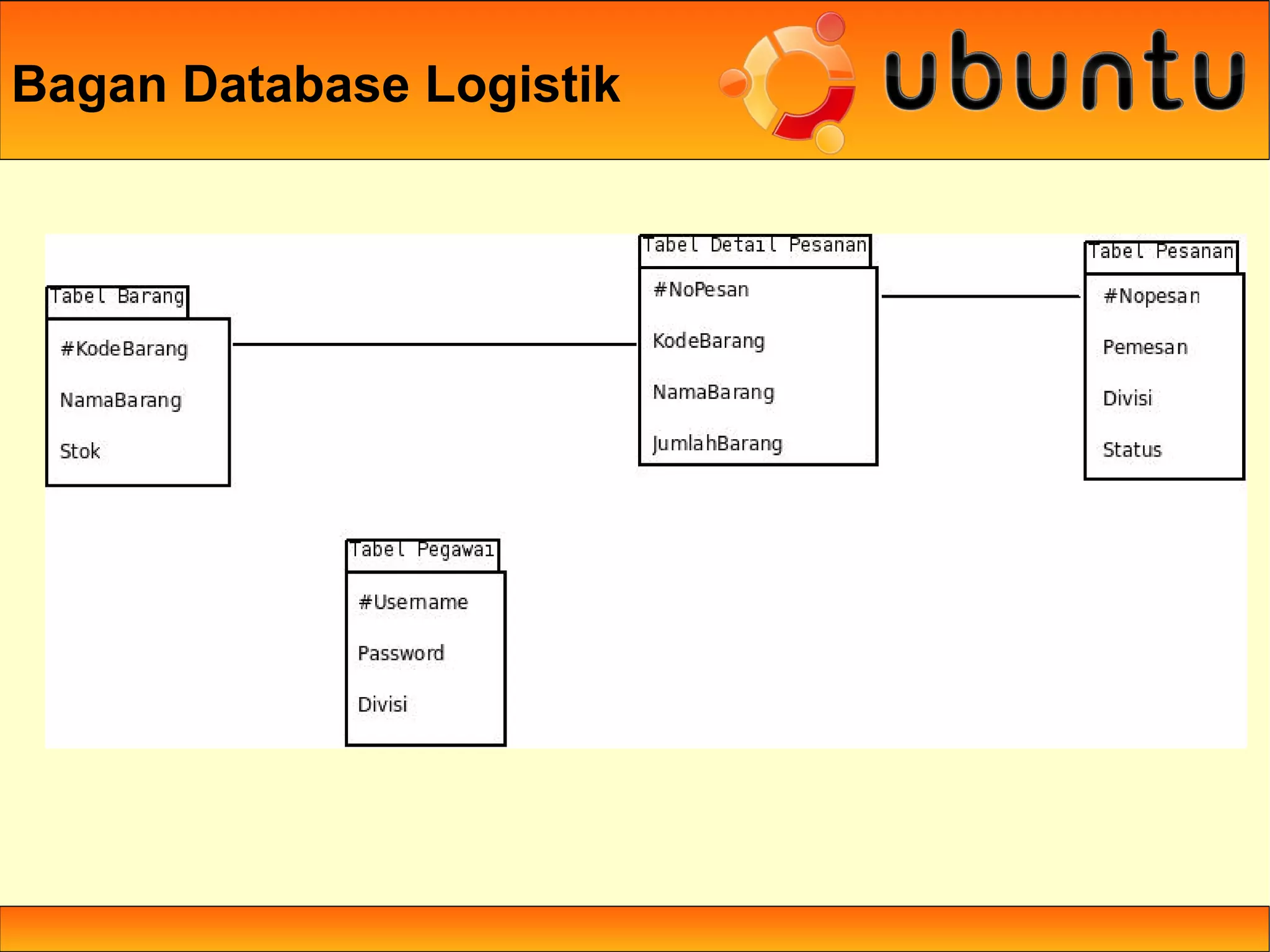 Bagan Database Logistik
 