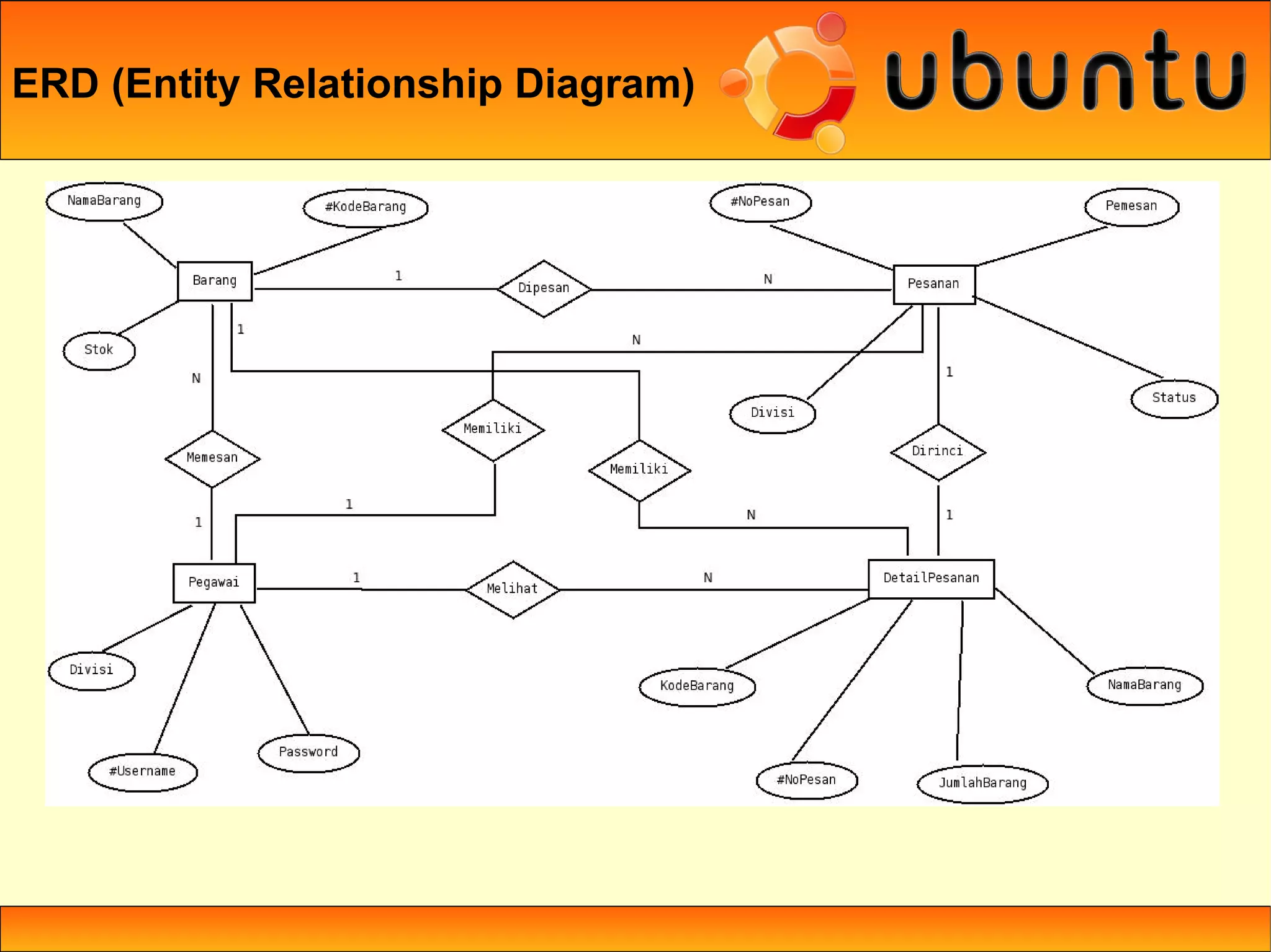 ERD (Entity Relationship Diagram)
 