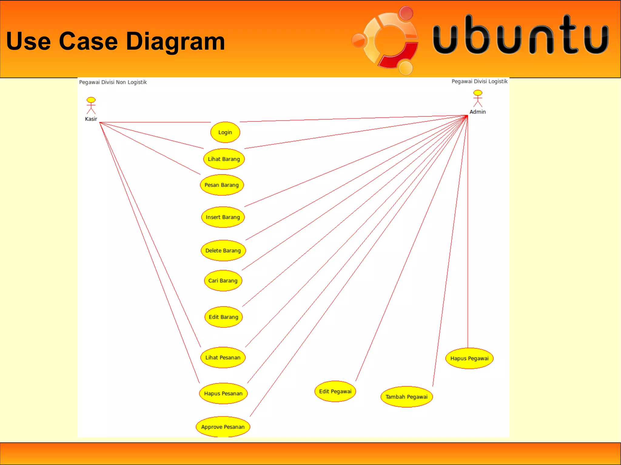 Use Case Diagram
 