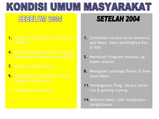 KONDISI UMUM MASYARAKAT SEBELUM 2004 SETELAH 2004 Banyak Masy.BAB di sembarang tempat Tingkat kesadaran dlm menjaga  Kesehatan & Kebersihan rendah Sistem Sanitasi Buruk Manajemen Penanganan Prog. Kegiatan tidak focus 5. Penghijauan kurang Sosialisasi secara terus-menerus kpd Masy. Akan pentingnya Kes & Keb. Membuat Program terpadu yg -  tepat sasaran Mengajak Lembaga Donor & Swa- daya Masy. Penanganan Prog. Secara terfo- cus & gotong royong Motivasi Masy. Utk melakukan – penghijauan  