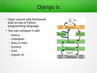 Django is
● Open source web framework
built on top of Python
programming language.
● You can compare it with:
– Node.js
– CodeIgniter
– Ruby on Rails
– Symfony
– Zend
– Angular JS
 