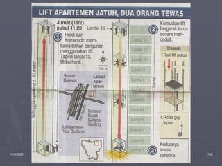 1/10/2023 Created by ganjar budiarto 102
 
