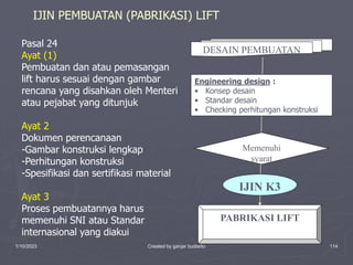 1/10/2023 Created by ganjar budiarto 114
Pasal 24
Ayat (1)
Pembuatan dan atau pemasangan
lift harus sesuai dengan gambar
rencana yang disahkan oleh Menteri
atau pejabat yang ditunjuk
Ayat 2
Dokumen perencanaan
-Gambar konstruksi lengkap
-Perhitungan konstruksi
-Spesifikasi dan sertifikasi material
Ayat 3
Proses pembuatannya harus
memenuhi SNI atau Standar
internasional yang diakui
PABRIKASI LIFT
DESAIN PEMBUATAN
Engineering design :
• Konsep desain
• Standar desain
• Checking perhitungan konstruksi
Memenuhi
syarat
IJIN PEMBUATAN (PABRIKASI) LIFT
IJIN K3
 