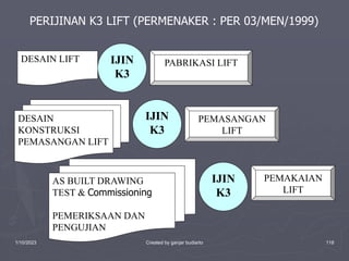 1/10/2023 Created by ganjar budiarto 118
PABRIKASI LIFT
DESAIN LIFT IJIN
K3
PEMASANGAN
LIFT
DESAIN
KONSTRUKSI
PEMASANGAN LIFT
IJIN
K3
PEMAKAIAN
LIFT
AS BUILT DRAWING
TEST & Commissioning
PEMERIKSAAN DAN
PENGUJIAN
IJIN
K3
PERIJINAN K3 LIFT (PERMENAKER : PER 03/MEN/1999)
 
