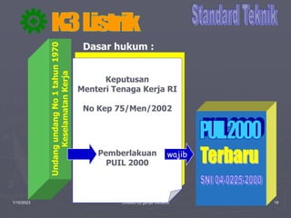 1/10/2023 Created by ganjar budiarto 19
Keputusan
Menteri Tenaga Kerja RI
No Kep 75/Men/2002
Pemberlakuan
PUIL 2000
Dasar hukum :
Undang
undang
No
1
tahun
1970
Keselamatan
Kerja
wajib
 