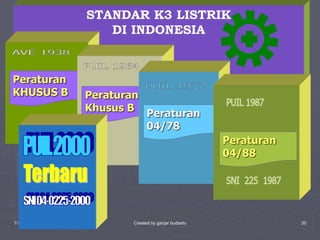 1/10/2023 Created by ganjar budiarto 20
STANDAR K3 LISTRIK
DI INDONESIA
Peraturan
KHUSUS B Peraturan
Khusus B
Peraturan
04/78
Peraturan
04/88
 