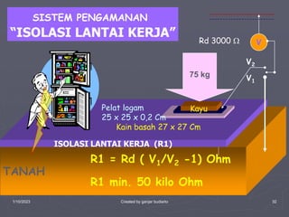 1/10/2023 Created by ganjar budiarto 32
TANAH
SISTEM PENGAMANAN
“ISOLASI LANTAI KERJA”
ISOLASI LANTAI KERJA (R1)
Kayu
75 kg
Kain basah 27 x 27 Cm
V
V2
V1
Rd 3000 
R1 = Rd ( V1/V2 -1) Ohm
R1 min. 50 kilo Ohm
Pelat logam
25 x 25 x 0,2 Cm
 