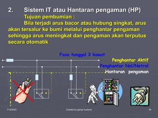 1/10/2023 Created by ganjar budiarto 36
2. Sistem IT atau Hantaran pengaman (HP)
Tujuan pembumian :
Bila terjadi arus bacor atau hubung singkat, arus
akan tersalur ke bumi melalui penghantar pengaman
sehingga arus meningkat dan pengaman akan terputus
secara otomatik
Fasa tunggal 3 kawat
Penghantar Aktif
Penghantar Nol/Netral
Hantaran pengaman
 