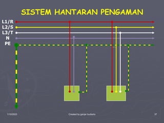 1/10/2023 Created by ganjar budiarto 37
SISTEM HANTARAN PENGAMAN
L1/R
L2/S
L3/T
N
PE
 