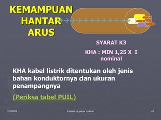 1/10/2023 Created by ganjar budiarto 42
KEMAMPUAN
HANTAR
ARUS
KHA kabel listrik ditentukan oleh jenis
bahan konduktornya dan ukuran
penampangnya
(Periksa tabel PUIL)
SYARAT K3
KHA : MIN 1,25 X I
nominal

 