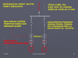 1/10/2023 Created by ganjar budiarto 46
KARAKTERISTIK PENGAMAN
HUBUNG PENDEK, TERBUKA
BILA MERASAKAN 600% In
DALAM WAKTU 20 - 50 DETIK
KELENGKAPAN SIRKIT MOTOR
POMPA KEBAKARAN
BILA SUPLAI LISTRIK
TERPUTUS HARUS ADA
INDIKASI ALARM
TIDAK PERLU
PENGAMAN BEBAN LEBIH
KENDALI
• JENIS KABEL FRC
• DARI SISI IN COMING
• SEBELUM SAKELAR UTAMA
 