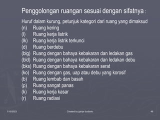 1/10/2023 Created by ganjar budiarto 49
Penggolongan ruangan sesuai dengan sifatnya :
Huruf dalam kurung, petunjuk kategori dari ruang yang dimaksud
(n) Ruang kering
(l) Ruang kerja listrik
(lk) Ruang kerja listrik terkunci
(d) Ruang berdebu
(blg) Ruang dengan bahaya kebakaran dan ledakan gas
(bld) Ruang dengan bahaya kebakaran dan ledakan debu
(bks) Ruang dengan bahaya kebakaran serat
(ko) Ruang dengan gas, uap atau debu yang korosif
(b) Ruang lembab dan basah
(p) Ruang sangat panas
(k) Ruang kerja kasar
(r) Ruang radiasi
 