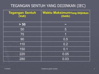 1/10/2023 Created by ganjar budiarto 7
TEGANGAN SENTUH YANG DIIJINKAN (IEC)
Tegangan Sentuh
(Volt)
Waktu MaksimumYang Diijinkan
(Detik)
> 50 ~
50 5
75 1
90 0.5
110 0.2
150 0.1
220 0.05
280 0.03
 