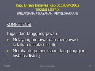 1/10/2023 Created by ganjar budiarto 70
Kep. Dirjen Binawas Kep 311/BW/2002
TEKNISI LISTRIK
(PELAKSANA PELAYANAN, PEMELIHARAAN)
KOMPETENSI
Tugas dan tanggung jawab :
► Melayani, merawat dan mengawasi
kelaikan instalasi listrik;
► Membantu pemeriksaan dan pengujian
instalasi listrik;
 
