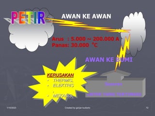 1/10/2023 Created by ganjar budiarto 72
Sasaran
OBYEK YANG TERTINGGI
Arus : 5.000 ~ 200.000 A
Panas: 30.000
o
C
AWAN KE AWAN
AWAN KE BUMI
KERUSAKAN
• THERMIS,
• ELEKTRIS
,
• MEKANIS,
 