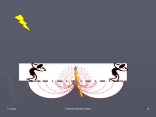 1/10/2023 Created by ganjar budiarto 75
 