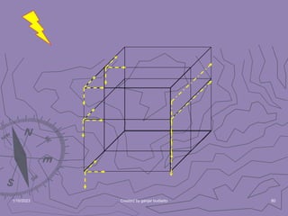 1/10/2023 Created by ganjar budiarto 80
 