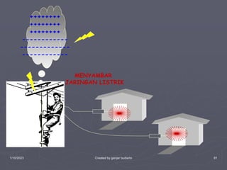 1/10/2023 Created by ganjar budiarto 81
++++++++
++++++++
++++++++
------------
-------------
------------
MENYAMBAR
JARINGAN LISTRIK
 