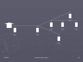 1/10/2023 Created by ganjar budiarto 82
 