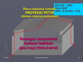 1/10/2023 Created by ganjar budiarto 88
Ruangan berpotensi
bahaya ledakan
gas/uap/debu/serat
SNI 225 - 1987
PUIL-1987
(820 - B.16 dan - C.4)
Harus dipasang instalasi
PROTEKSI PETIR
(Sistem internal protection)
 