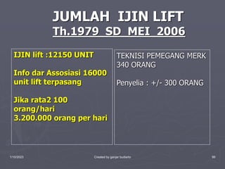 1/10/2023 Created by ganjar budiarto 99
JUMLAH IJIN LIFT
Th.1979 SD MEI 2006
IJIN lift :12150 UNIT
Info dar Assosiasi 16000
unit lift terpasang
Jika rata2 100
orang/hari
3.200.000 orang per hari
TEKNISI PEMEGANG MERK
340 ORANG
Penyelia : +/- 300 ORANG
 