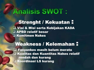 Strenght / Kekuatan

:

 Visi & Misi serta Kebijakan KADA
 APBD relatif besar
 Komitmen Nakes

Weakness / Kelemahan
 Fasyankes masih belum merata

:

 Kualitas dan Kuantitas Nakes relatif
rendah dan kurang
 Koordinasi LS kurang

 