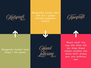 Pengenalan & Teknik Dasar Membuat Kaligrafi | PDF