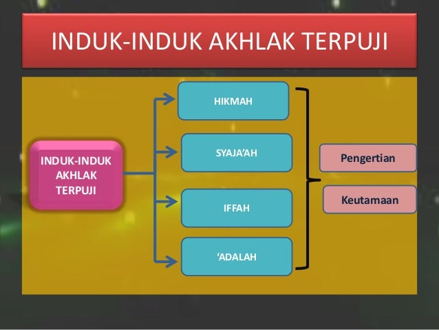 Image Result For Kata Bijak Etika Dan Moral Image Result For Kata Bijak Etika Dan Moral