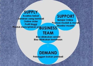 Presentasi kantor di rumah