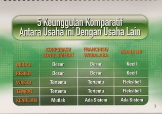 Presentasi kantor di rumah