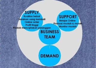 Presentasi kantor di rumah