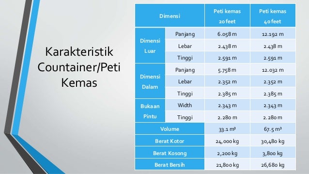 Presentasi kapal rancangan full countainer 7000 dwt