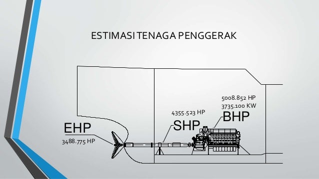 Presentasi kapal rancangan full countainer 7000 dwt