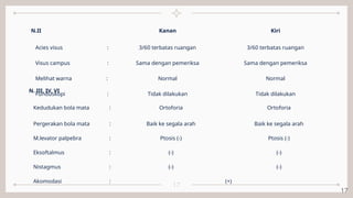 Visus Normal Presentasi Kasus Geriatri lansia ppt.pptx
