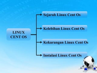 CentOS | PPTX