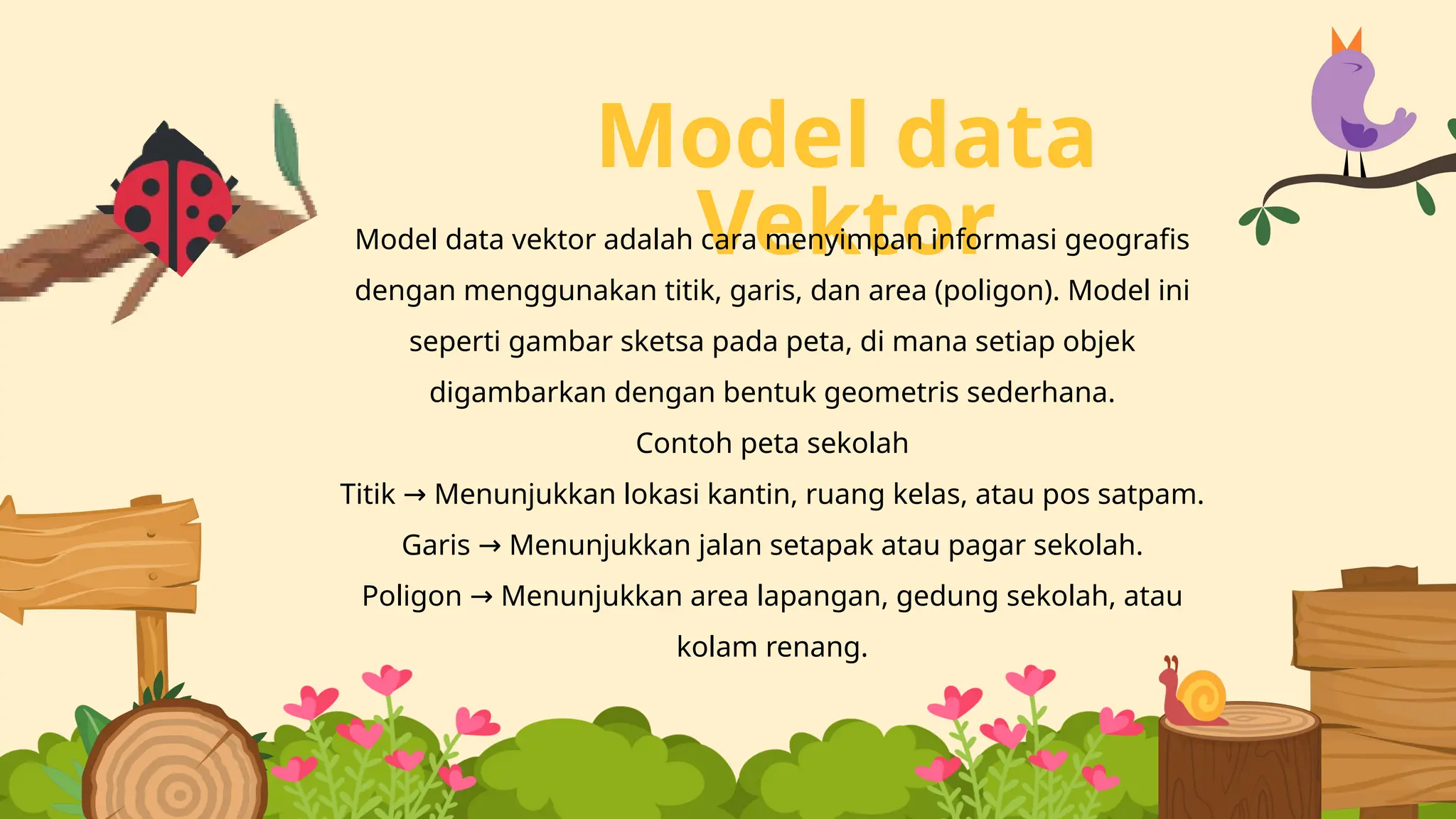 Model data
Vektor
Model data vektor adalah cara menyimpan informasi geografis
dengan menggunakan titik, garis, dan area (poligon). Model ini
seperti gambar sketsa pada peta, di mana setiap objek
digambarkan dengan bentuk geometris sederhana.
Contoh peta sekolah
Titik Menunjukkan lokasi kantin, ruang kelas, atau pos satpam.
→
Garis Menunjukkan jalan setapak atau pagar sekolah.
→
Poligon Menunjukkan area lapangan, gedung sekolah, atau
→
kolam renang.
 