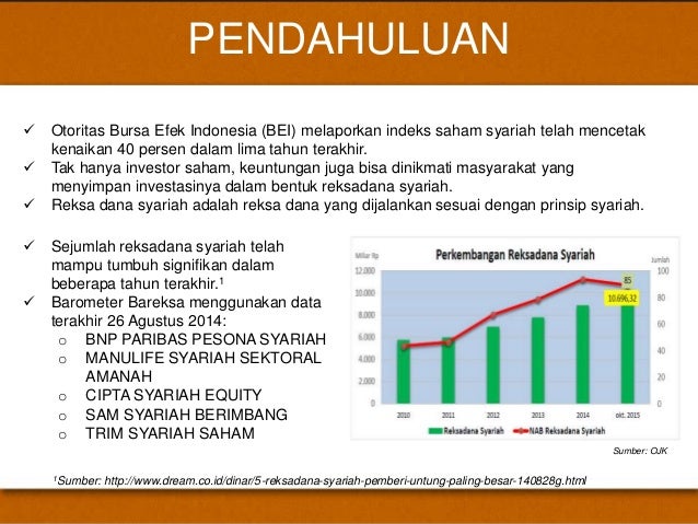 Analisis Kinerja Reksadana Saham Syariah Menggunakan ...