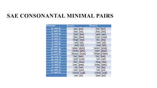 SAE CONSONANTAL MINIMAL PAIRS
 