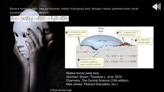 Secara keseluruhan, jika persamaan reaksi hilangnya besi dengan reaksi pembentukan karat
dijumlahkan maka diperoleh:
Reaksi korosi pada besi
(Sumber: Brown, Theodore L. et al. 2015.
Chemistry: The Central Science (13th edition).
New Jersey: Pearson Education, Inc.)
 