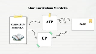 Alur Kurikulum Merdeka
KURIKULUM
MERDEKA
ATP
CP
FASE
 