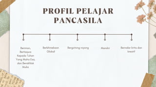 PROFIL PELAJAR
PANCASILA
Berbhinekaan
Global
Beriman,
Bertaqwa
Kepada Tuhan
Yang Maha Esa,
dan Berakhlak
Mulia
Bergotong royong Mandiri Bernalar kritis dan
kreatif
 