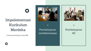 3
Impelementasi
Kurikulum
Merdeka
4 konsep pembelajaran pada IKM:
Pembelajaran
terdeferensiasi
Pembelajaran
4C
4
 