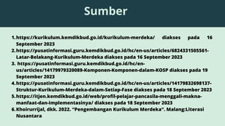 Sumber
https://kurikulum.kemdikbud.go.id/kurikulum-merdeka/ diakses pada 16
September 2023
https://pusatinformasi.guru.kemdikbud.go.id/hc/en-us/articles/6824331505561-
Latar-Belakang-Kurikulum-Merdeka diakses pada 16 September 2023
https://pusatinformasi.guru.kemdikbud.go.id/hc/en-
us/articles/14179979320089-Komponen-Komponen-dalam-KOSP diakses pada 19
September 2023
https://pusatinformasi.guru.kemdikbud.go.id/hc/en-us/articles/14179832698137-
Struktur-Kurikulum-Merdeka-dalam-Setiap-Fase diakses pada 18 September 2023
https://itjen.kemdikbud.go.id/web/profil-pelajar-pancasila-menggali-makna-
manfaat-dan-implementasinya/ diakses pada 18 September 2023
Khoirurrijal, dkk. 2022. “Pengembangan Kurikulum Merdeka”. Malang:Literasi
Nusantara
1.
2.
3.
4.
5.
6.
 